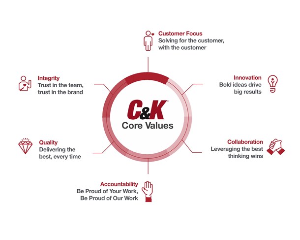 C&K Core Values