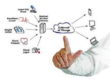 The Evolving Medical Device Development Landscape